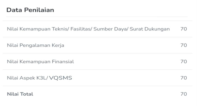 HSE-Based Vendor Selection Program Image
